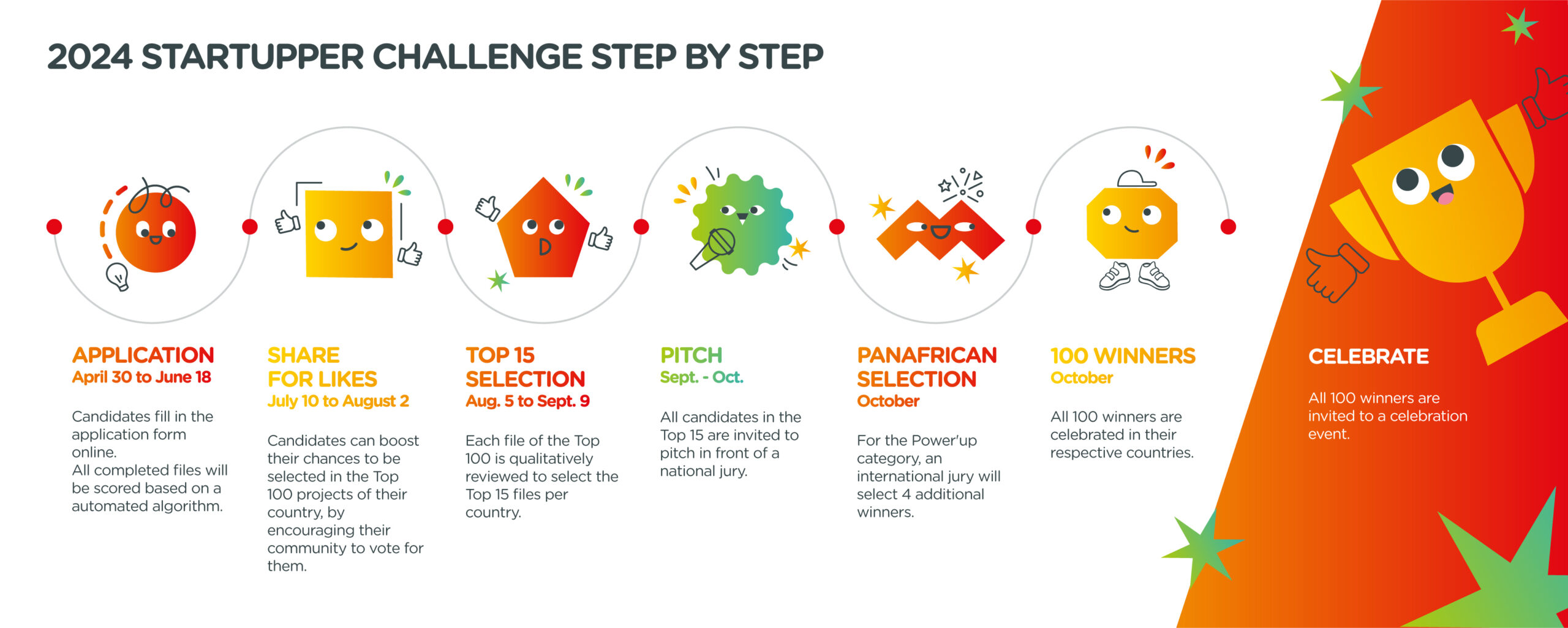 Startupper of the Year Challenge by TotalEnergies Edition 4