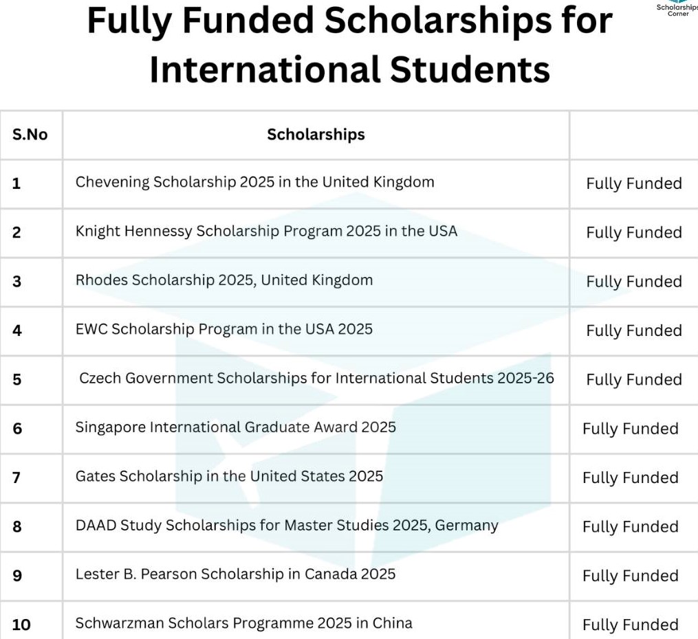 Fully Funded Scholarships for International Students 2024-25