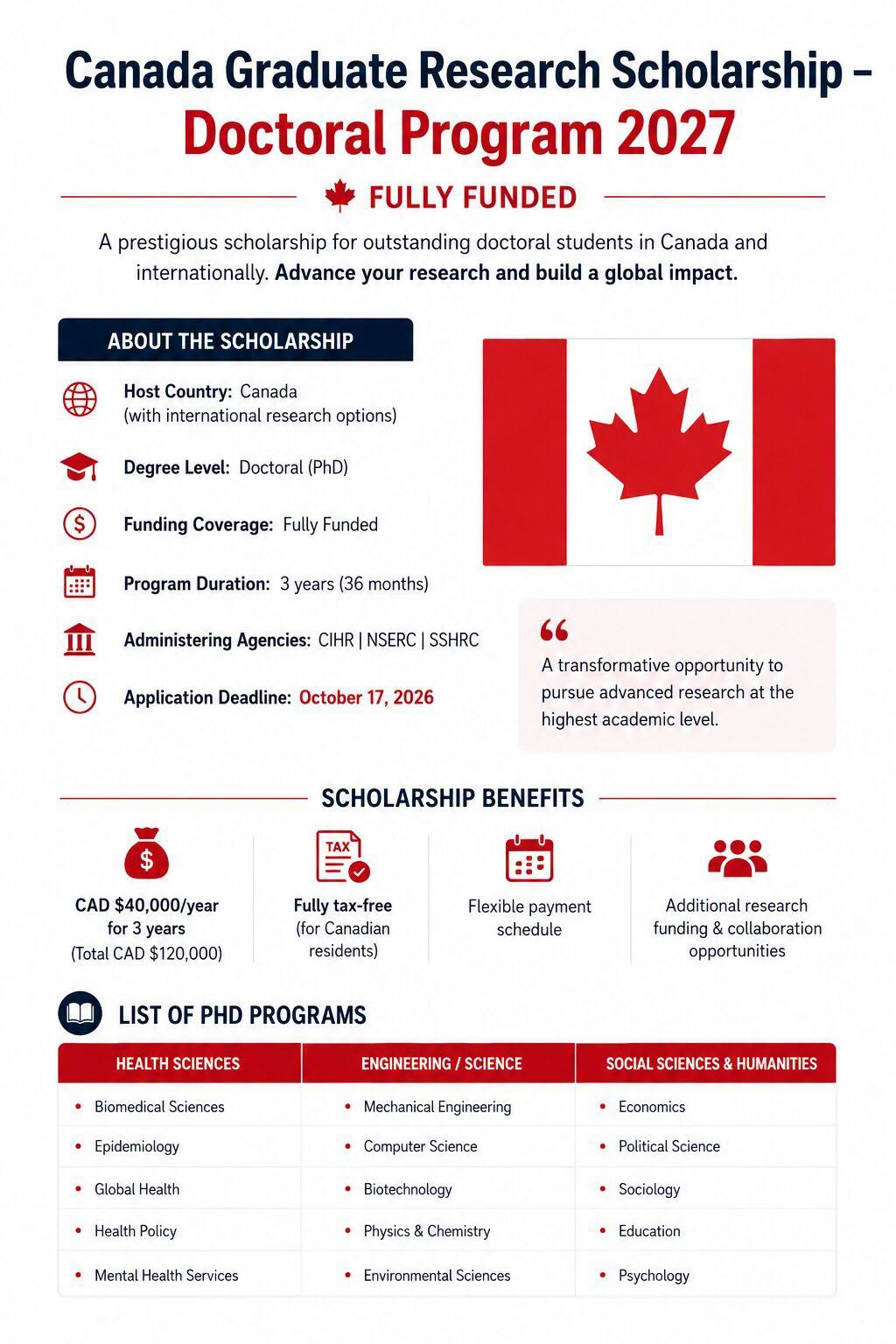 200 PhD Scholarships in Canada